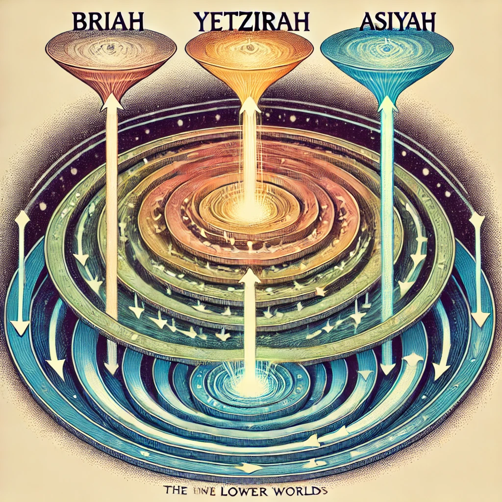 השפעת המידות בעולמות התחתונים