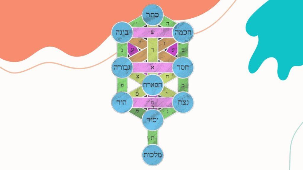 עץ החיים - 10 הספירות