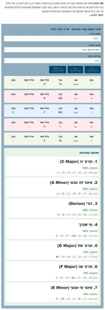 כלי ייחודי להמרת טקסט עברי למוזיקה